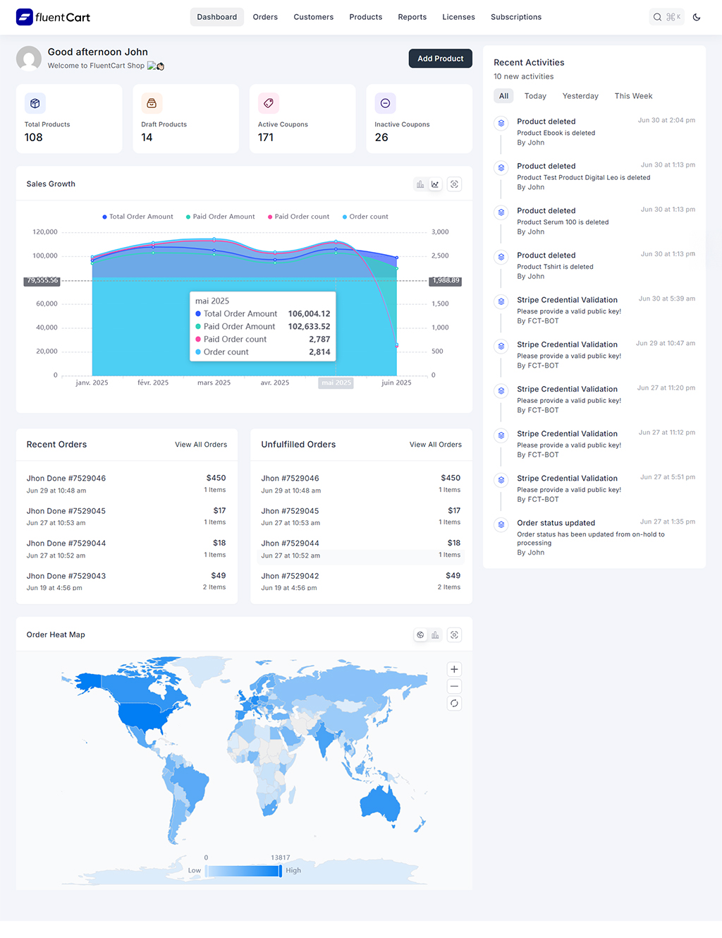 FluentCart dashboard with sales stats, orders, coupons and e-commerce heatmap