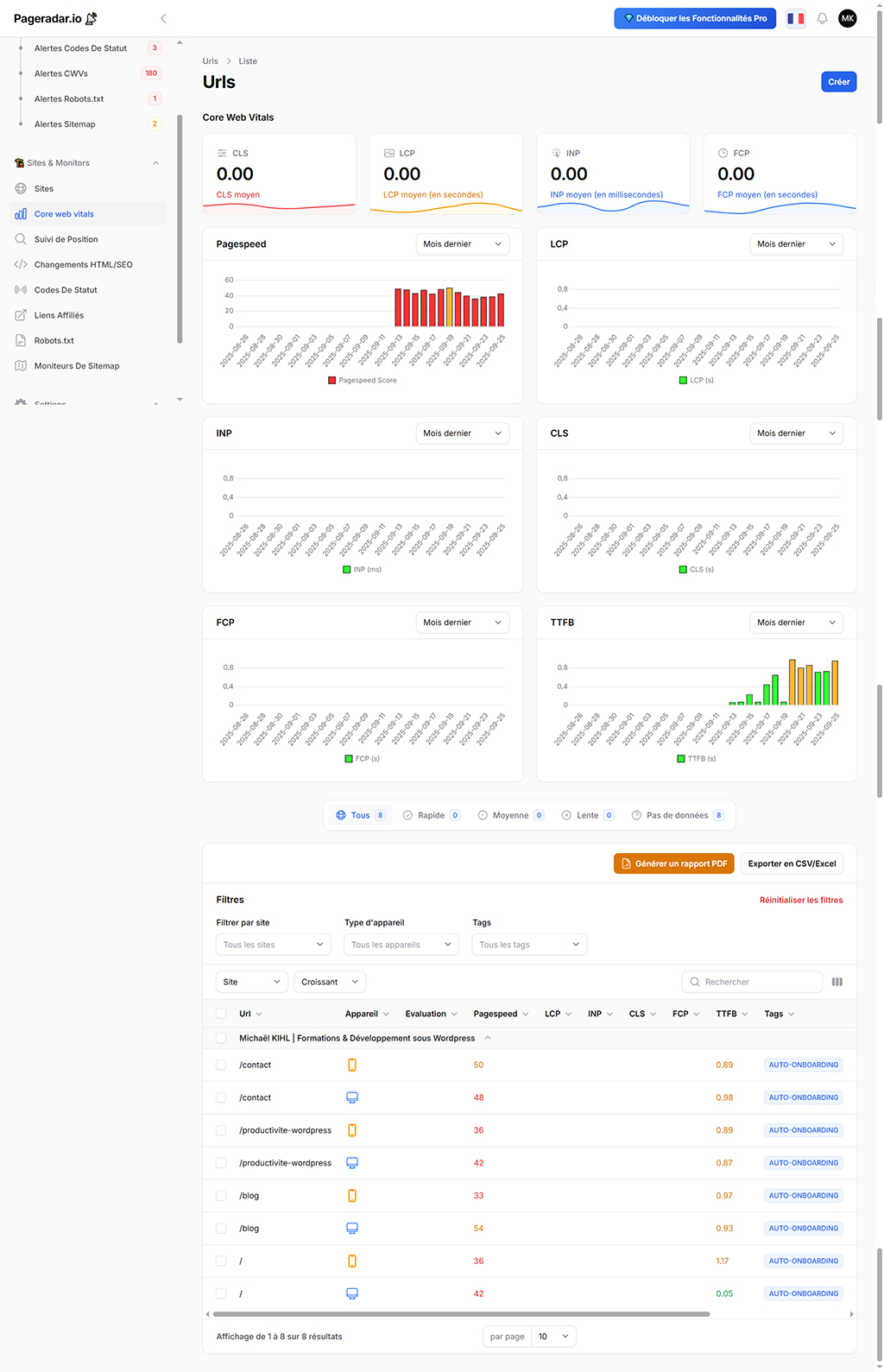pageradar core web vitals Capture d’écran PageRadar avis 2025 – suivi Core Web Vitals et Pagespeed pour optimiser la vitesse et l’expérience utilisateur
