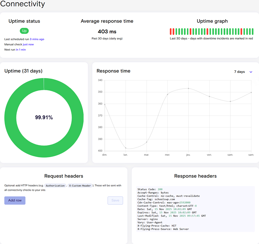 Table from schoolsWP showing WordPress uptime, response times, and server performance in 2025 using a professional monitoring tool.