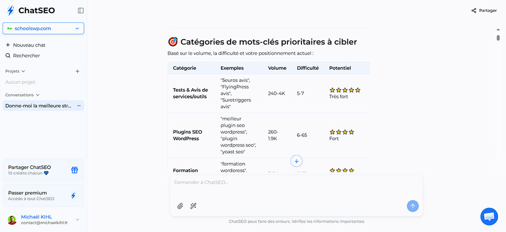 Capture ChatSEO sur schoolsWP : catégories de mots-clés prioritaires à cibler avec volume, difficulté et potentiel SEO.