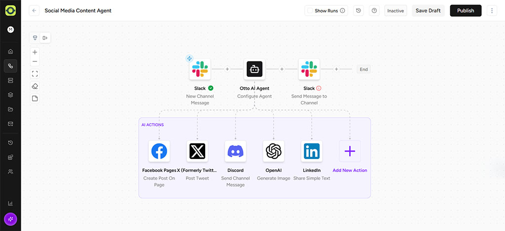 Capture d’un agent social media : Slack déclenche OttoKit AI, puis publication sur Facebook, X, Discord et LinkedIn (schoolsWP).