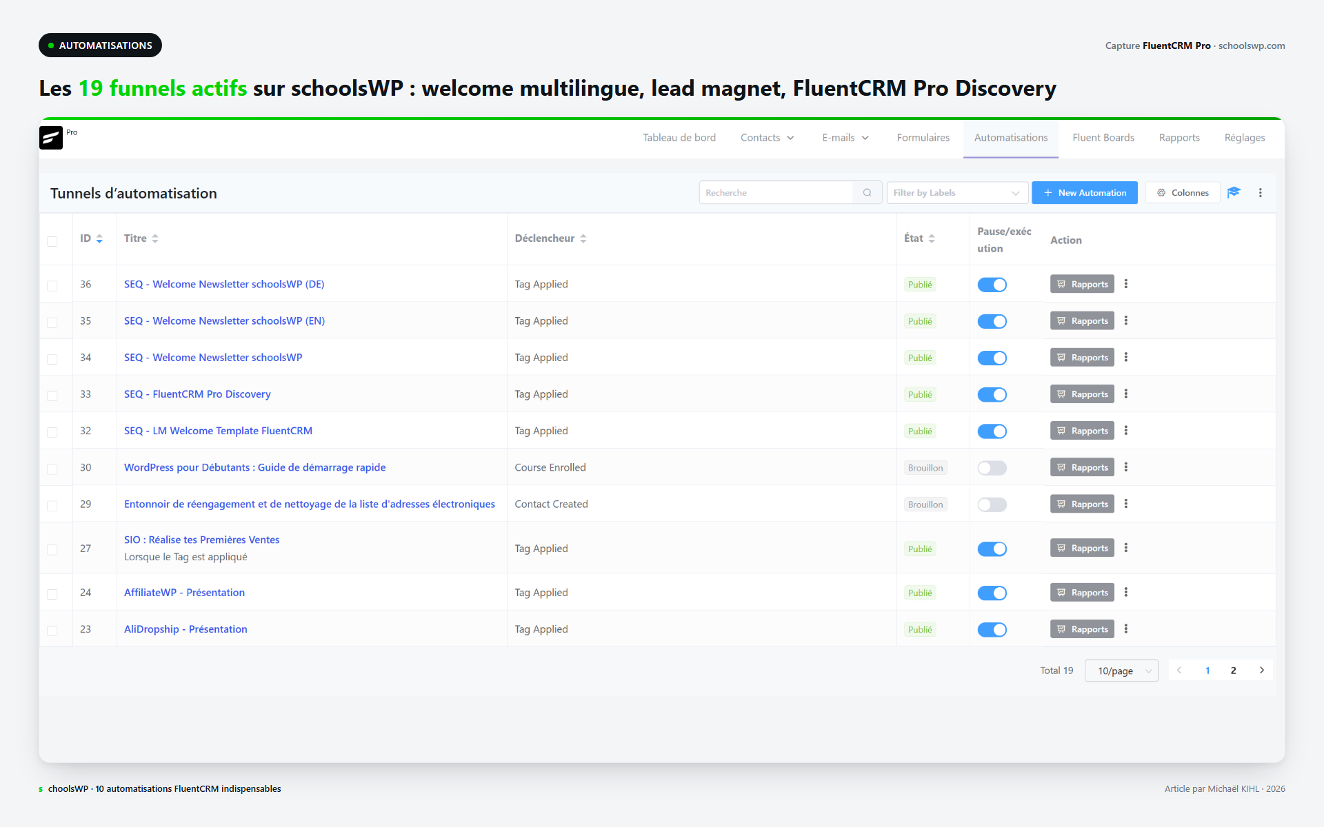 Liste des 19 automatisations FluentCRM actives sur schoolsWP : welcome multilingue, lead magnet, FluentCRM Pro Discovery, AffiliateWP, AliDropship