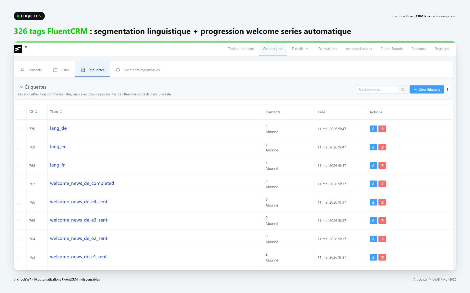 Liste des 326 tags FluentCRM utilises sur schoolsWP : lang_de, lang_en, lang_fr, welcome_news_de_e1_sent a e4_sent, abonne_newsletter