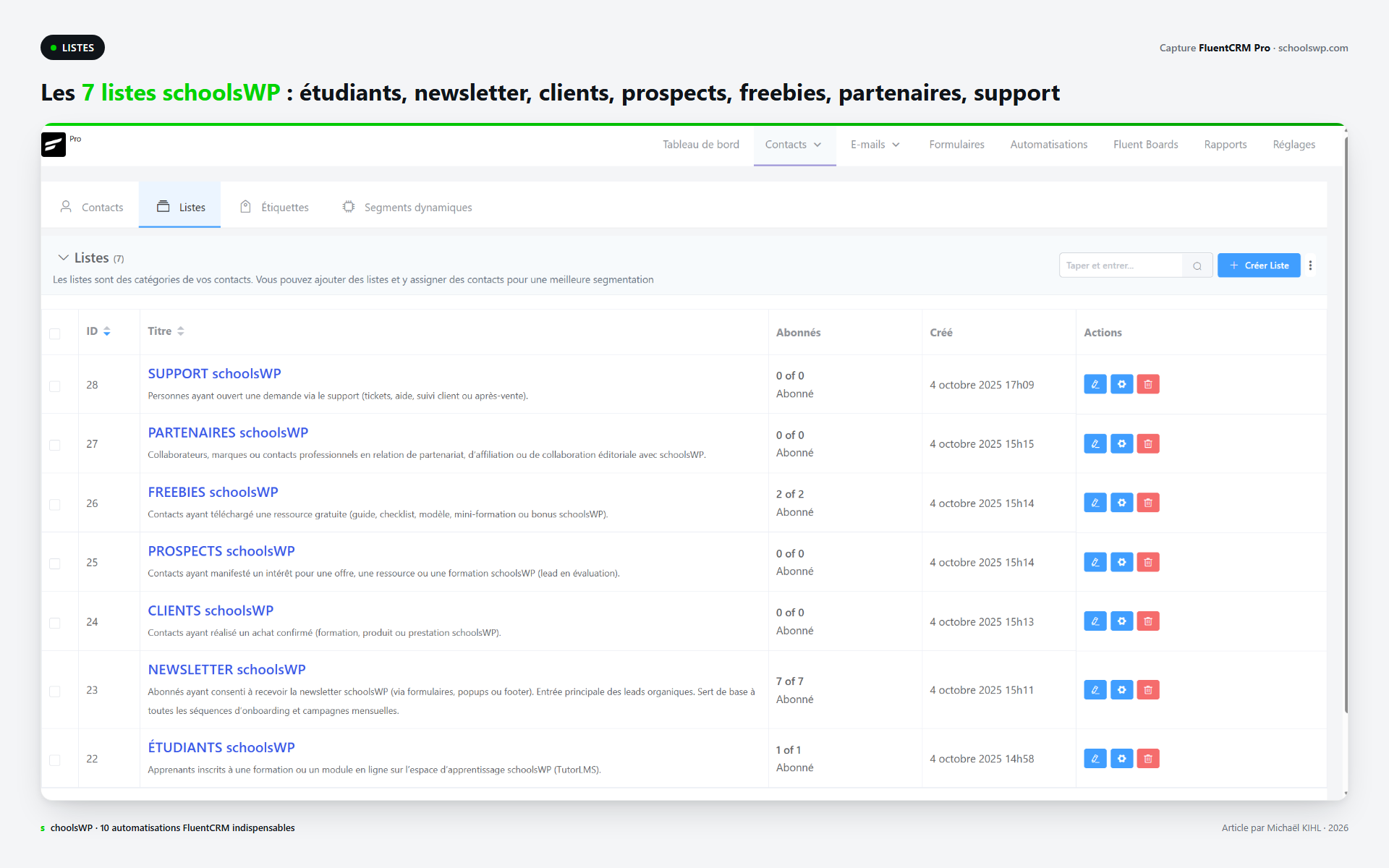 Les 7 listes FluentCRM segmentees par cycle de vie sur schoolsWP : Etudiants TutorLMS, Newsletter, Clients, Prospects, Freebies, Partenaires, Support