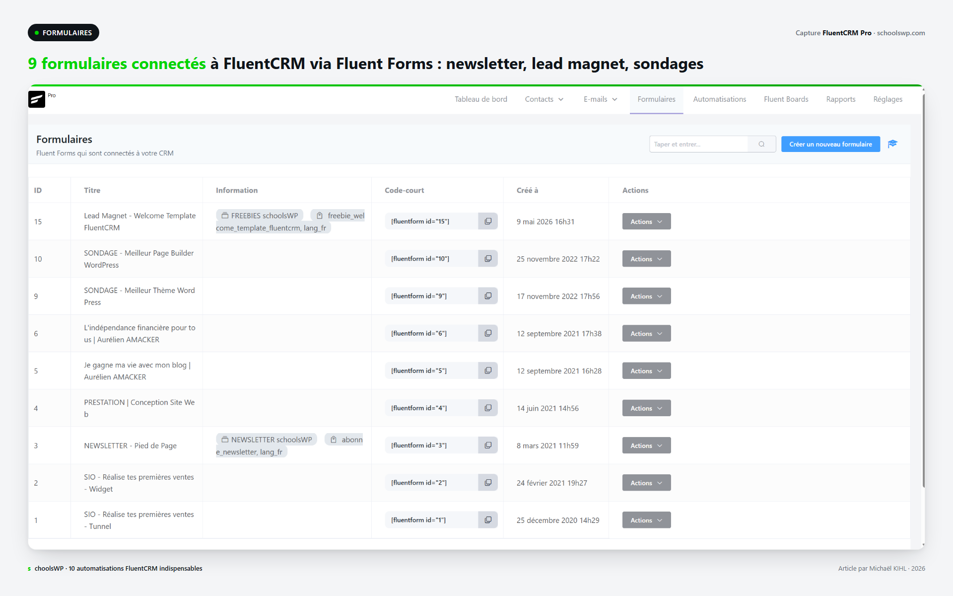 Liste des 9 formulaires Fluent Forms connectes a FluentCRM avec leurs listes cibles et tags appliques