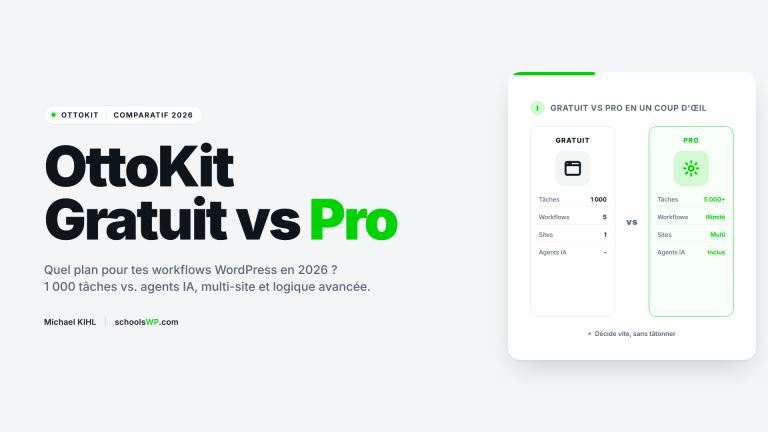 OttoKit Gratuit vs Pro : infographie comparative des plans d'automatisation WordPress, par schoolsWP, pour choisir en 2026