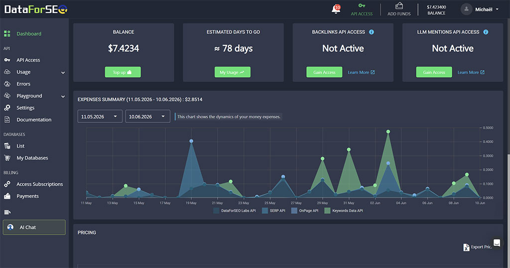Tableau de bord DataForSEO affichant le solde de crédits, la consommation des API SERP et Backlinks et l'historique des appels, testé par schoolsWP