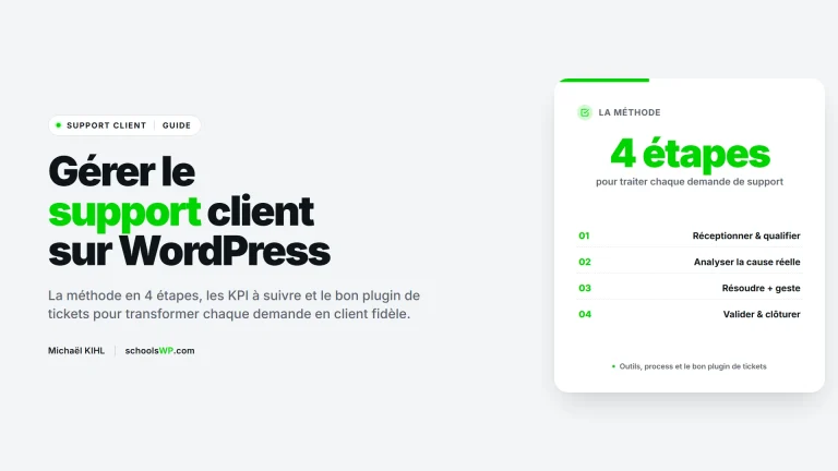 Methode en 4 etapes pour gerer le support client sur WordPress : receptionner, analyser, resoudre, valider
