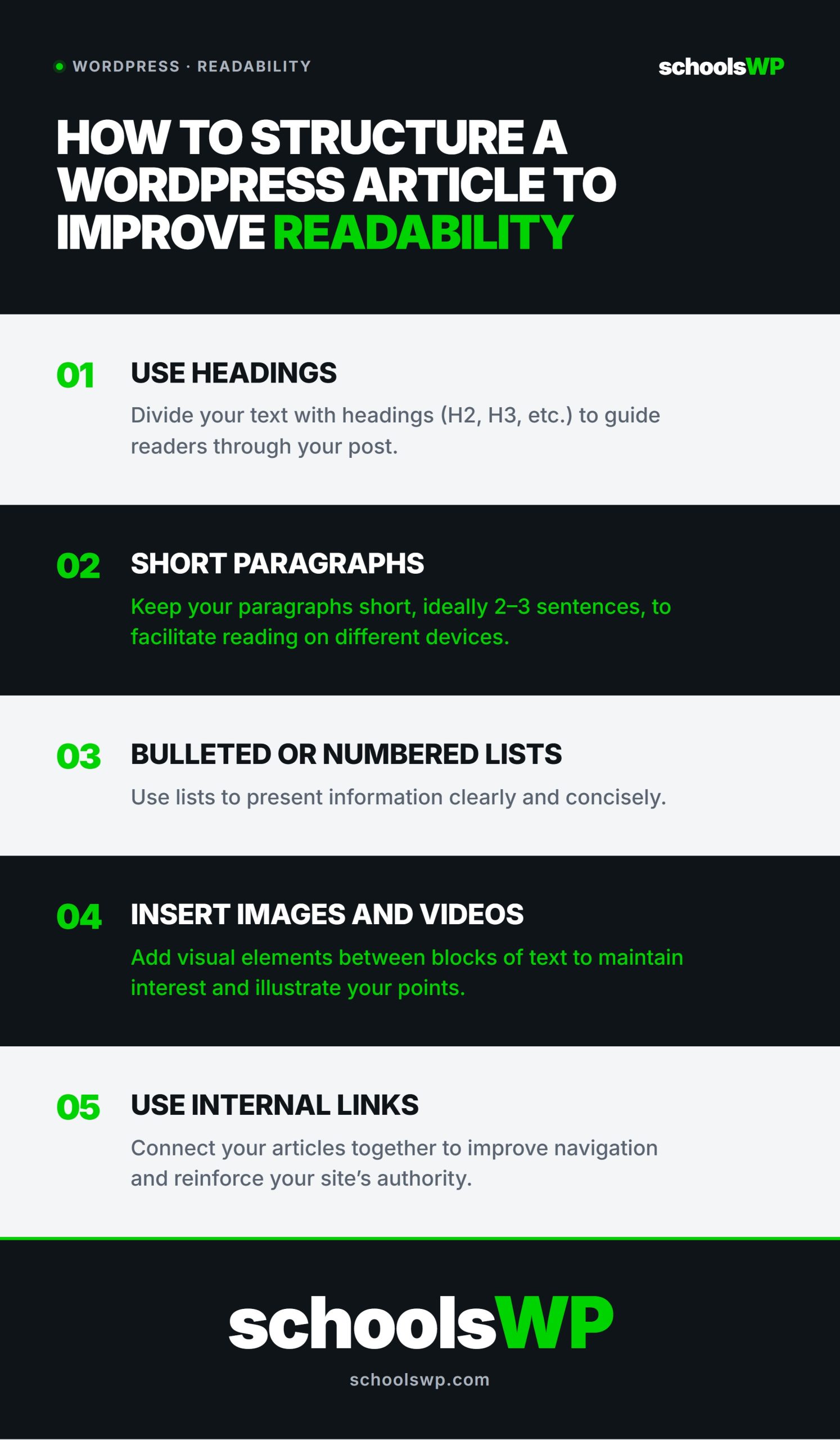 how to structure wordpress article readability scaled Infographic explaining how to structure a WordPress article to improve readability.