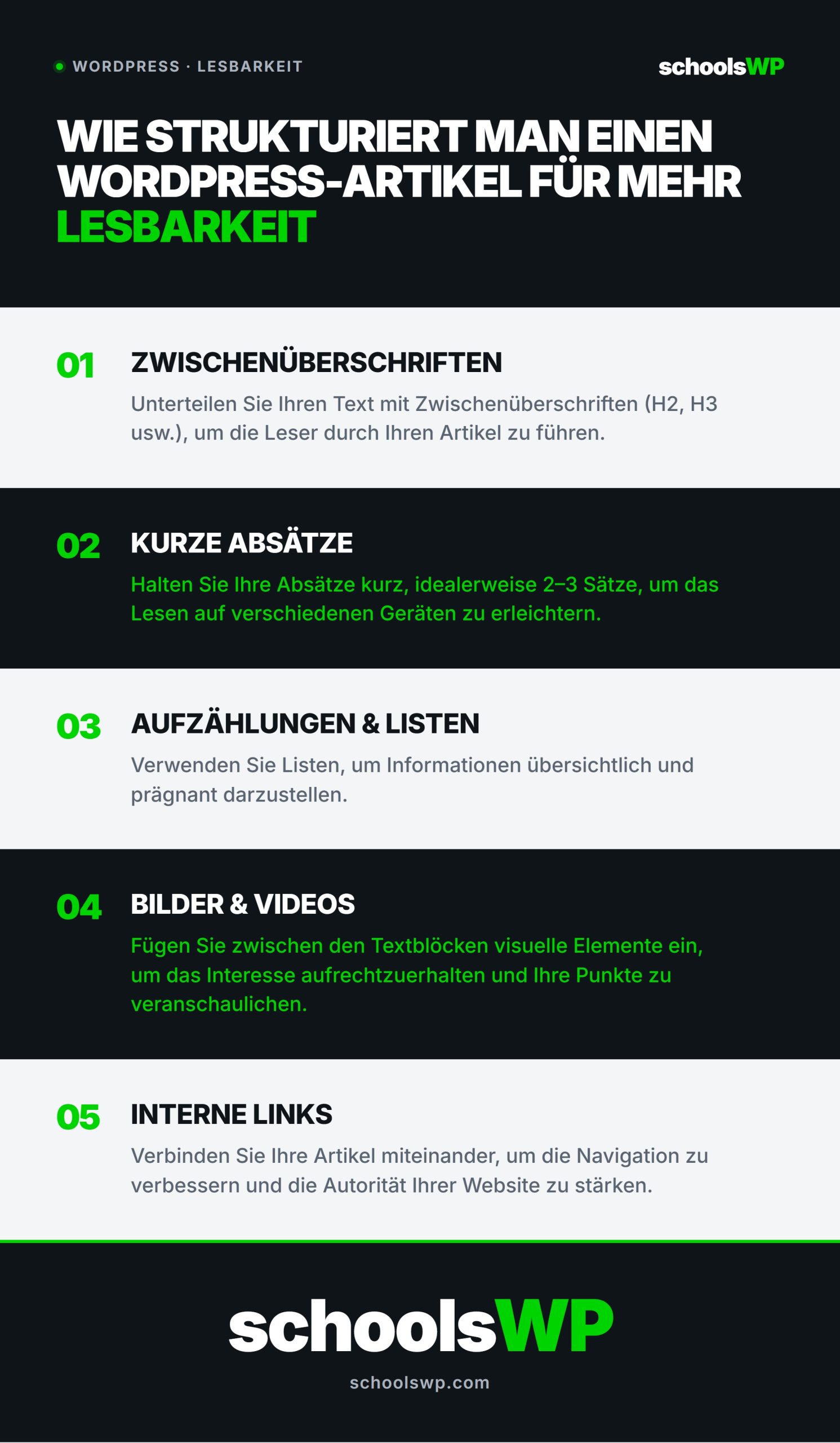 wordpress artikel strukturieren lesbarkeit scaled Infografik, die die Strukturierung eines WordPress-Artikels erklärt, um die Lesbarkeit zu verbessern.
